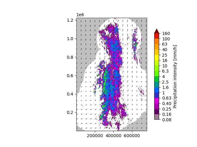 plot extrapolation nowcast
