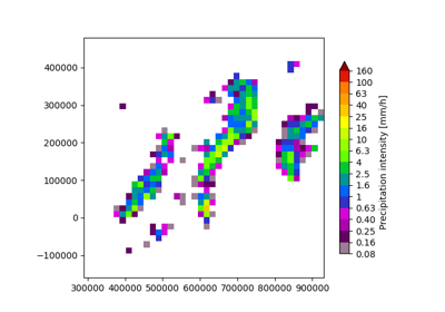 Precipitation downscaling with RainFARM
