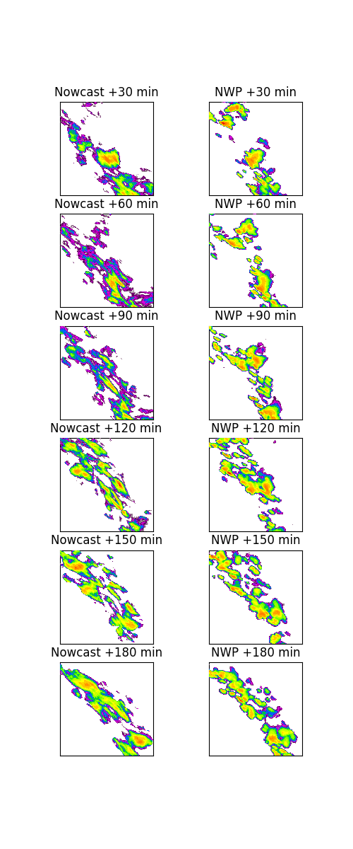 Nowcast +30 min, NWP +30 min, Nowcast +60 min, NWP +60 min, Nowcast +90 min, NWP +90 min, Nowcast +120 min, NWP +120 min, Nowcast +150 min, NWP +150 min, Nowcast +180 min, NWP +180 min
