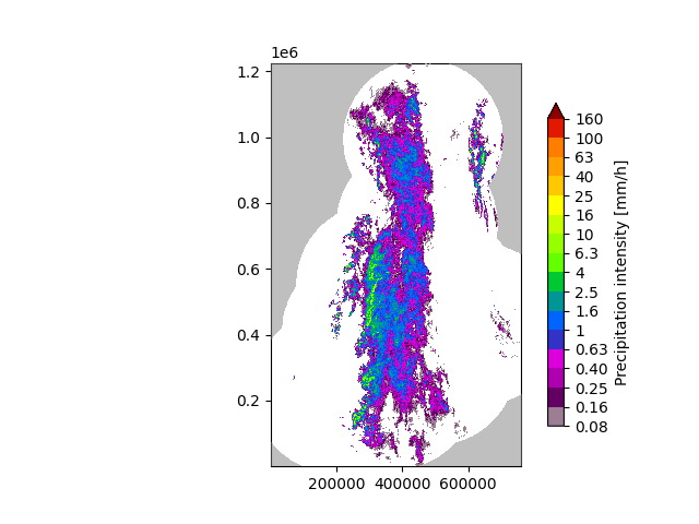 plot extrapolation nowcast