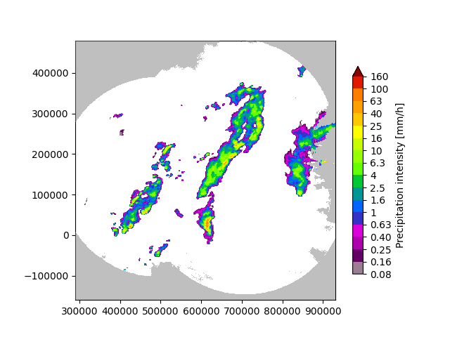 rainfarm downscale
