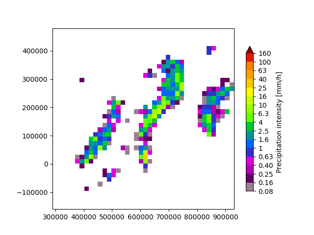 rainfarm downscale
