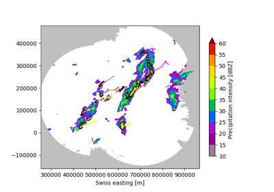 Thunderstorm Detection and Tracking - T-DaTing