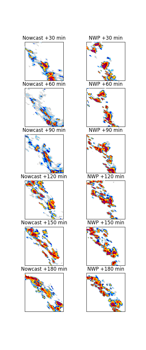 Nowcast +30 min, NWP +30 min, Nowcast +60 min, NWP +60 min, Nowcast +90 min, NWP +90 min, Nowcast +120 min, NWP +120 min, Nowcast +150 min, NWP +150 min, Nowcast +180 min, NWP +180 min