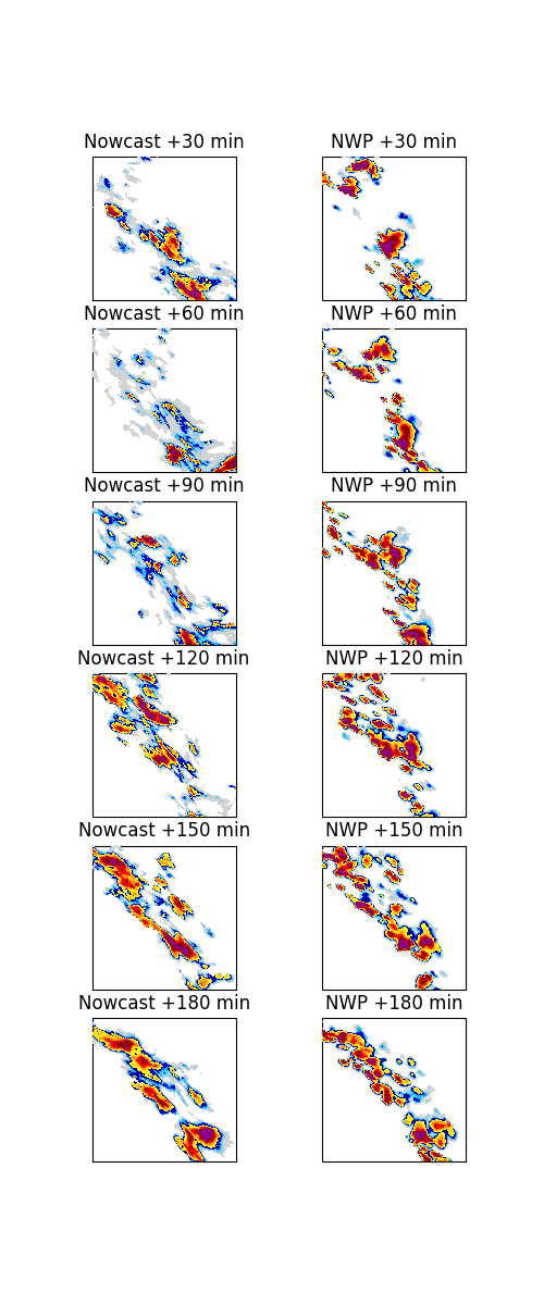 Nowcast +30 min, NWP +30 min, Nowcast +60 min, NWP +60 min, Nowcast +90 min, NWP +90 min, Nowcast +120 min, NWP +120 min, Nowcast +150 min, NWP +150 min, Nowcast +180 min, NWP +180 min